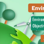 Environment and Sustainable Development MCQ